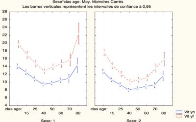 Quando finisce la Maturazione del Sistema Tonico Posturale
